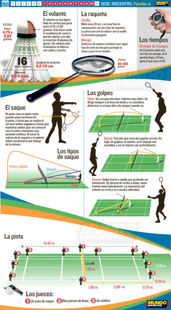La imagen tiene un atributo ALT vacío; su nombre de archivo es BADMINTON_escritorio-565x1024.jpg